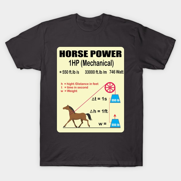 Horsepower Explanation Mechanical to electrical  horse power posters for Electrical and Mechanical engineers T-Shirt by ArtoBagsPlus